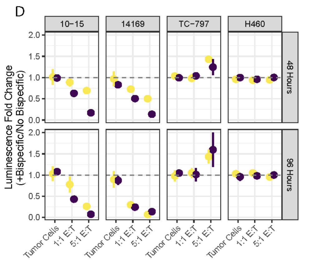 Figure from Shared PRAME epitopes are T-cell targets in NUT carcinoma