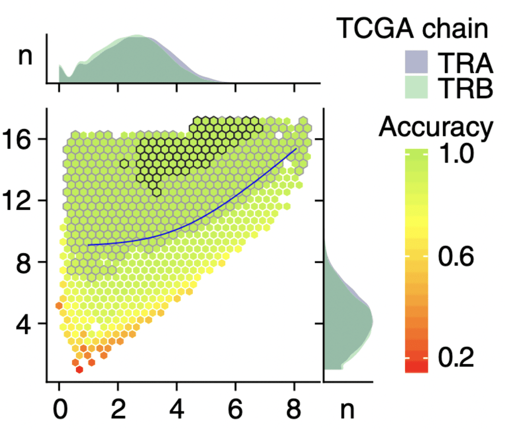 Figure from Improved T-cell Receptor Diversity Estimates Associate with Survival and Response to Anti–PD-1 Therapy