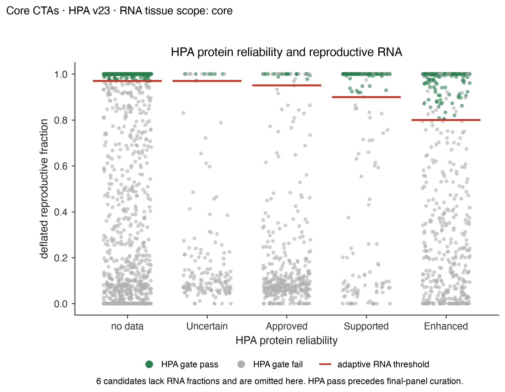 protein_vs_rna