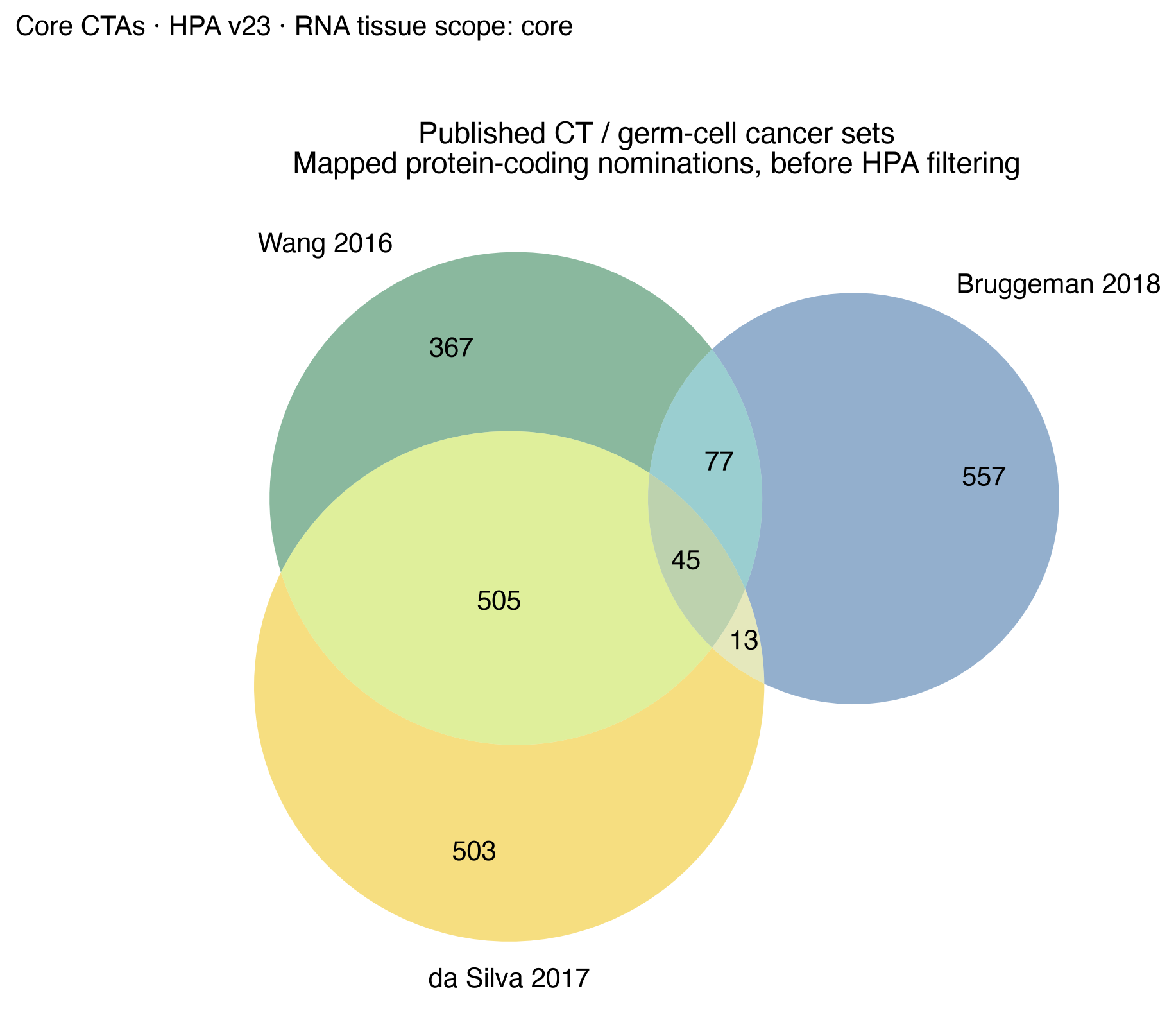 source_venn
