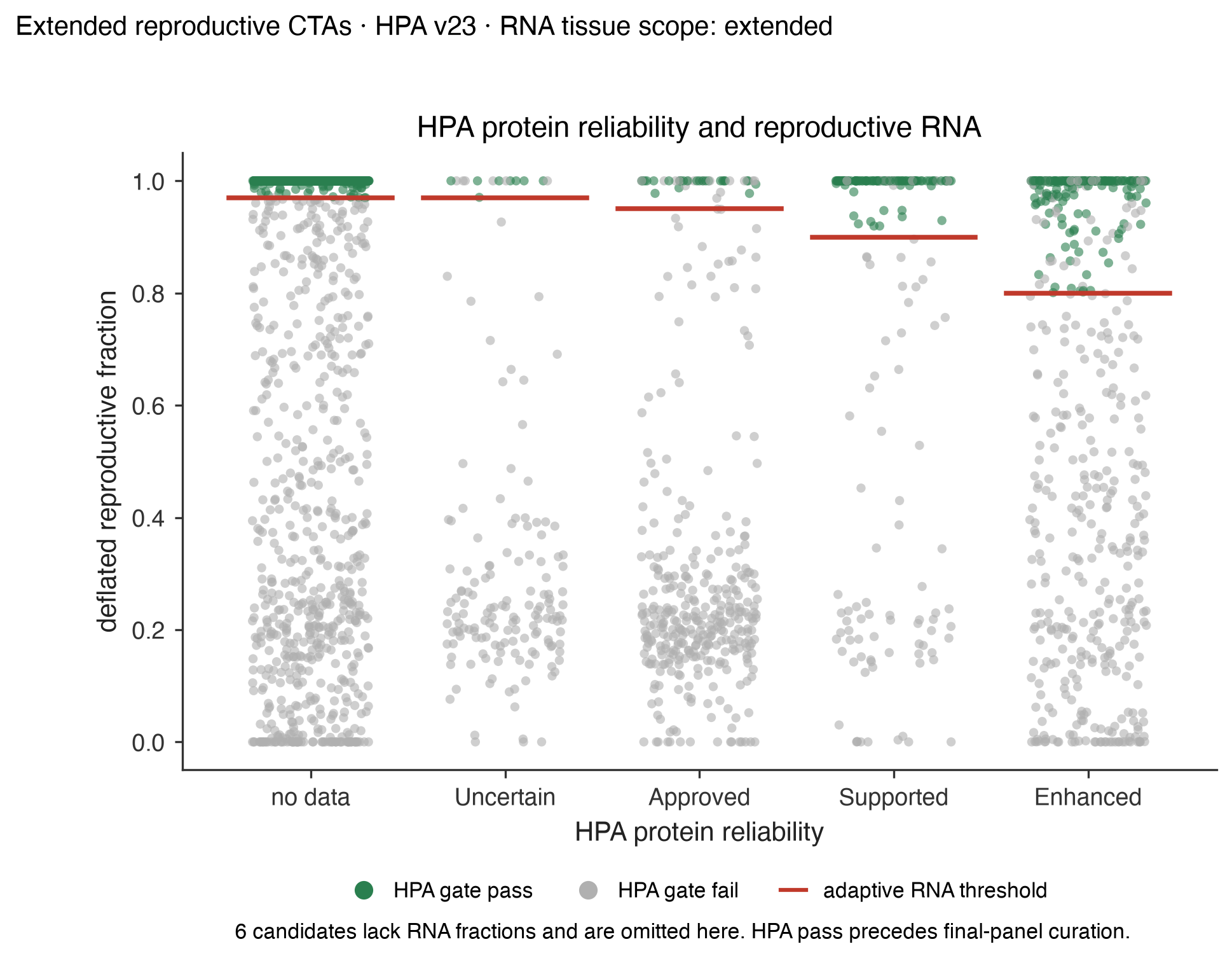 protein_vs_rna