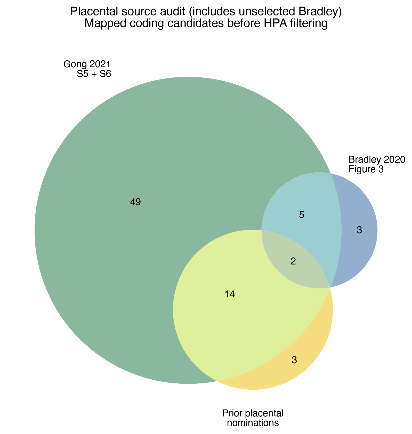 placental_source_overlap