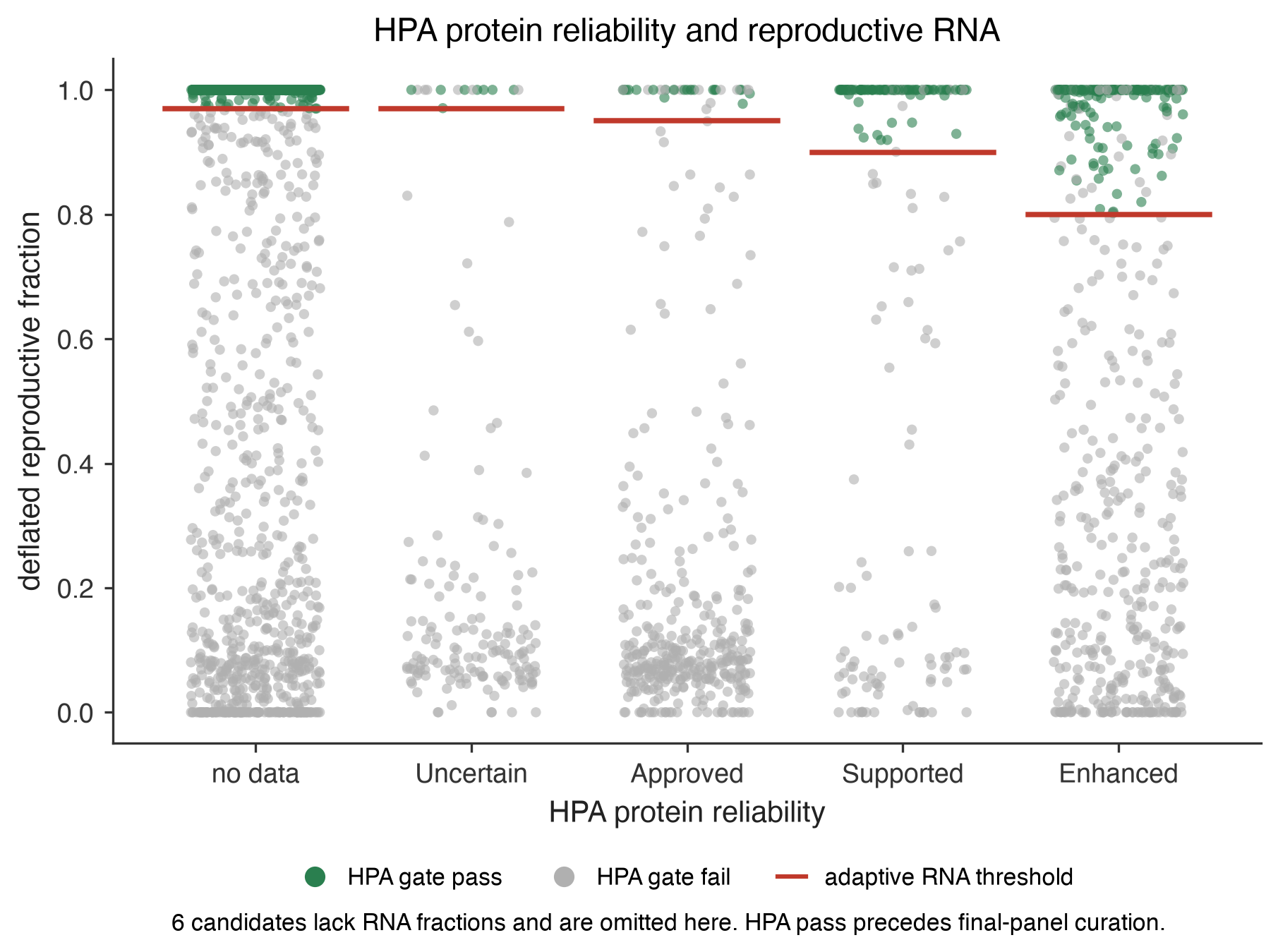 protein_vs_rna