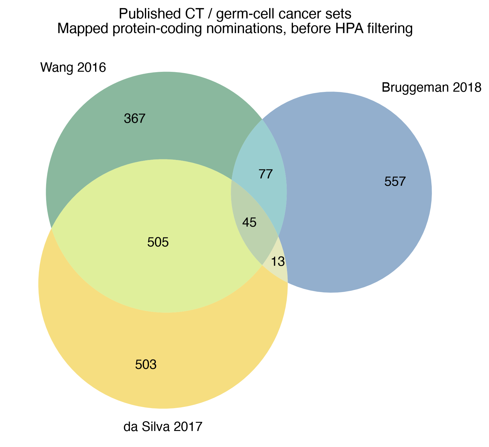 source_venn